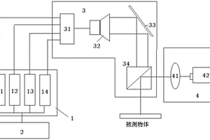 缺陷檢測(cè)方法及缺陷檢測(cè)系統(tǒng)