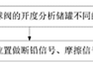 用于儲(chǔ)罐聲發(fā)射檢測(cè)的實(shí)驗(yàn)裝置及檢測(cè)方法