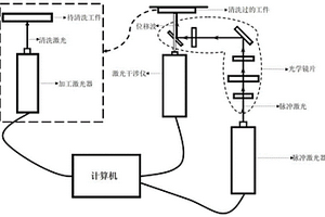 SLM金屬增材制造缺陷實(shí)時(shí)檢測(cè)方法及檢測(cè)裝置