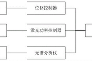 冷軋管表面滲碳深度檢測(cè)裝置及檢測(cè)方法