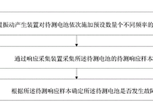 電池故障檢測(cè)方法、電池故障檢測(cè)系統(tǒng)及終端