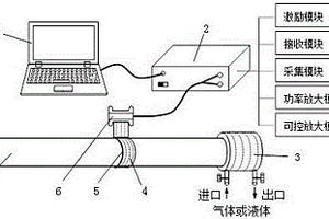 特殊工況管的磁致伸縮超聲導(dǎo)波檢測系統(tǒng)及其檢測方法