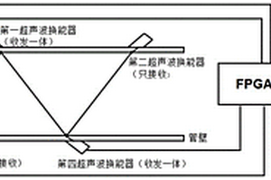 流體密度與流速在線同步檢測(cè)系統(tǒng)與檢測(cè)方法