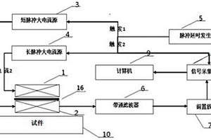 基于雙線圈結(jié)構(gòu)的柔性電磁超聲檢測系統(tǒng)及檢測方法