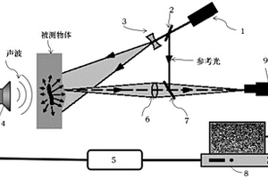 結(jié)構(gòu)缺陷檢測(cè)系統(tǒng)及結(jié)構(gòu)缺陷檢測(cè)方法