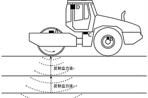 檢測(cè)基礎(chǔ)飛行區(qū)道面影響區(qū)壓實(shí)質(zhì)量的檢測(cè)系統(tǒng)及方法