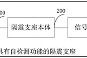 具有自檢測功能的隔震支座及其自檢測方法