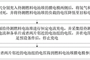 燃料電池堆膜電極參數(shù)檢測方法和檢測裝置