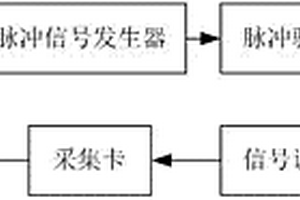 大型礦用振動篩疲勞裂紋的脈沖渦流檢測方法及裝置