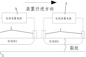 基于管道電阻連續(xù)檢測(cè)的管道檢漏方法