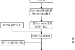 基于AR模型和自助檢驗的鋼管混凝土脫空缺陷檢測方法