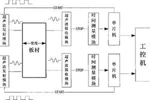 測量超聲波在板材中傳播時間的檢測裝置