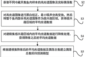 菌落總數(shù)回歸預測模型的構(gòu)建及運用該模型檢測魚肉新鮮度的方法