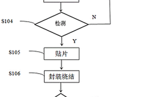 基于邊界掃描測試的納米銀焊膏封裝質(zhì)量的檢測方法