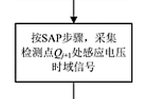 測量鐵磁構(gòu)件壁厚相對變化量的脈沖渦流檢測方法