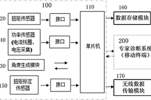 隔離開關(guān)機(jī)械負(fù)載自動測量裝置及其檢測方法