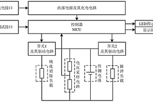 碳包式鋰亞硫酰氯電池容量檢測(cè)裝置及其自動(dòng)測(cè)試方法