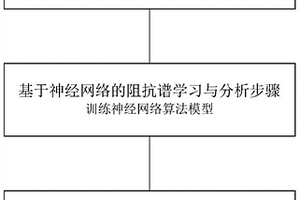 基于電化學阻抗譜測試的鋰離子電池壽命檢測方法和系統(tǒng)