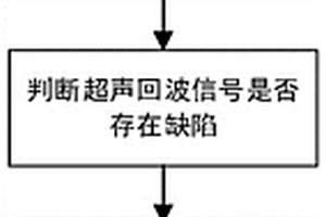 基于超聲檢測的聚氨酯粘接劑缺陷測量方法及系統(tǒng)