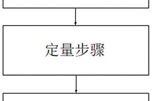 管道焊縫漏磁檢測(cè)中的表面形貌測(cè)量和扣除方法