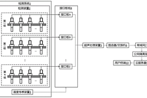 超聲檢測裝置多點監(jiān)測布控系統(tǒng)及布控方法