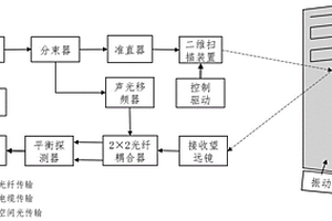 基于微動屬性激光探測的建筑物結構和表面異常變化檢測方法