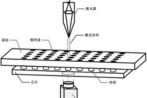 倒裝焊芯片焊點(diǎn)缺陷對(duì)視測(cè)溫檢測(cè)法