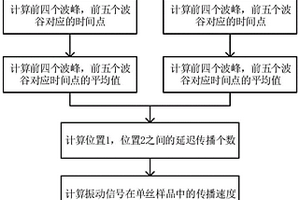 基于峰值檢測法的單絲取向度測量方法