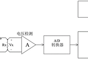 基于高精度電容測量的電纜導體長度檢測裝置