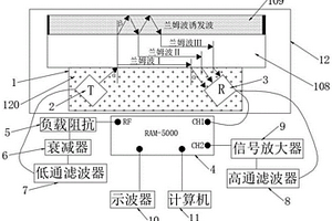 襯層固化狀態(tài)監(jiān)測(cè)的非線性Lamb波檢測(cè)系統(tǒng)及方法