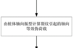 由三維激光掃描量測(cè)軸向等效偽荷載的樁體裂紋檢測(cè)方法