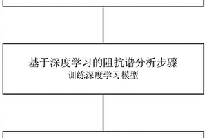 基于電化學阻抗譜測試的鋰離子電池故障檢測方法和系統(tǒng)