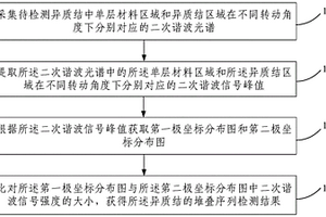 二維層狀材料異質(zhì)結(jié)堆疊序列的檢測方法及光譜測量系統(tǒng)