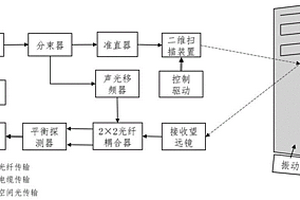 基于微動(dòng)屬性激光探測(cè)的建筑物結(jié)構(gòu)和表面異常變化檢測(cè)裝置