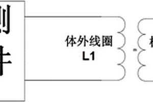 測(cè)量皮瓣厚度和檢測(cè)接收線圈的方法