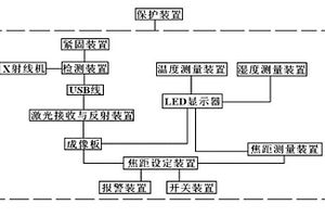 X射線機(jī)焦距準(zhǔn)確設(shè)定與測(cè)量的檢測(cè)裝置及方法