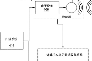 用于孔隙度測量和缺陷檢測的方法和設(shè)備