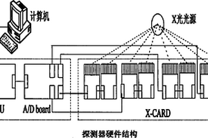 鋼絲繩芯輸送帶X光在線檢測(cè)探測(cè)器及信號(hào)采集處理方法