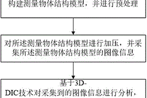 碼頭裂縫檢測及預(yù)測方法