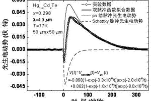 檢測光伏型碲鎘汞紅外探測器電極質(zhì)量的方法