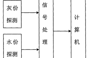 用于煤質(zhì)熱值測量的連續(xù)在線檢測裝置