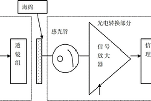 可連續(xù)監(jiān)測多孔材料孔隙率變化和檢測孔隙值的方法