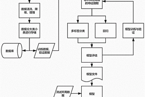 基于近紅外光譜的織物纖維成分檢測系統(tǒng)和預(yù)測方法