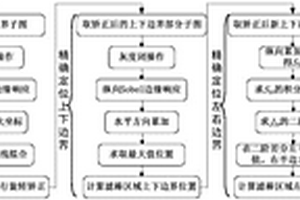 基于視覺檢測的空管復(fù)合濾棒段長測量方法