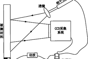 利用閃頻檢測實現(xiàn)材料內(nèi)部缺陷的動態(tài)加載成像表征方法