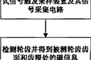 齒輪損傷檢測方法與裝置