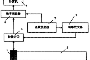 對帶粘彈性包覆層充液管道導(dǎo)波檢測的方法