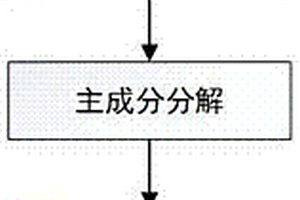 涂層缺陷的檢測方法