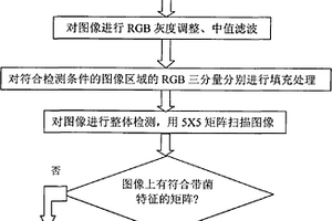 外殼帶菌蛋的紫外檢測方法及其裝置