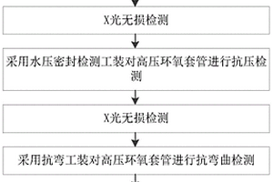 高壓環(huán)氧套管的性能檢測方法